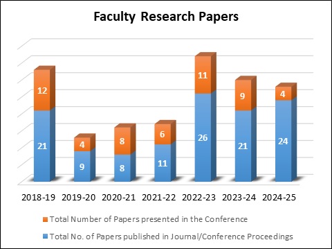 Faculty RPP