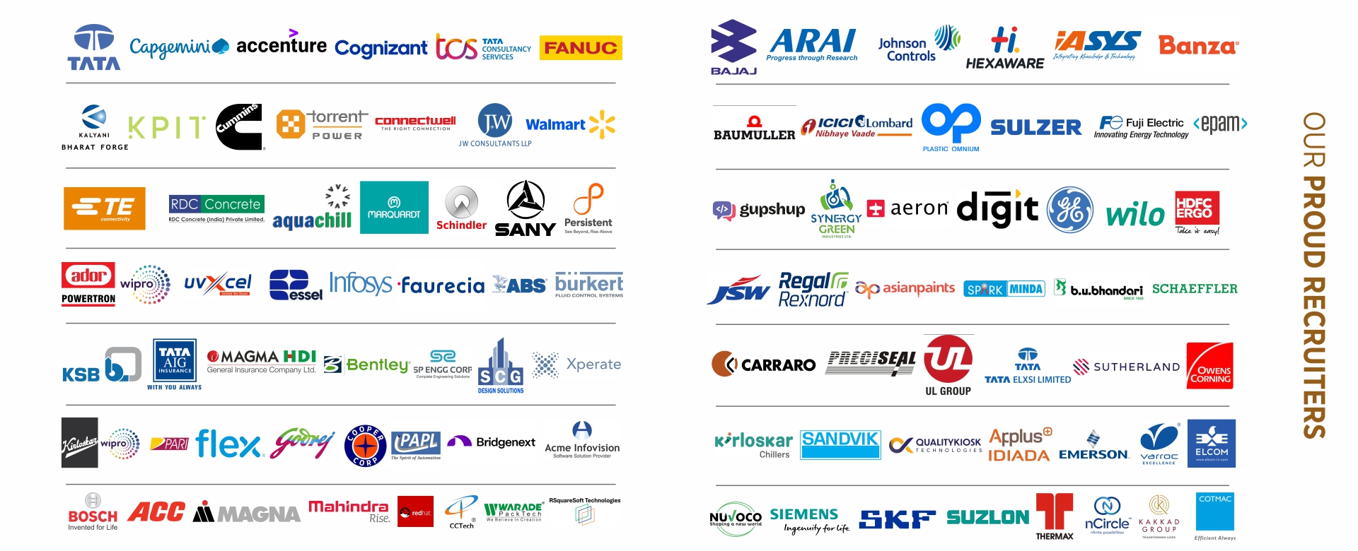 Top Recruiters